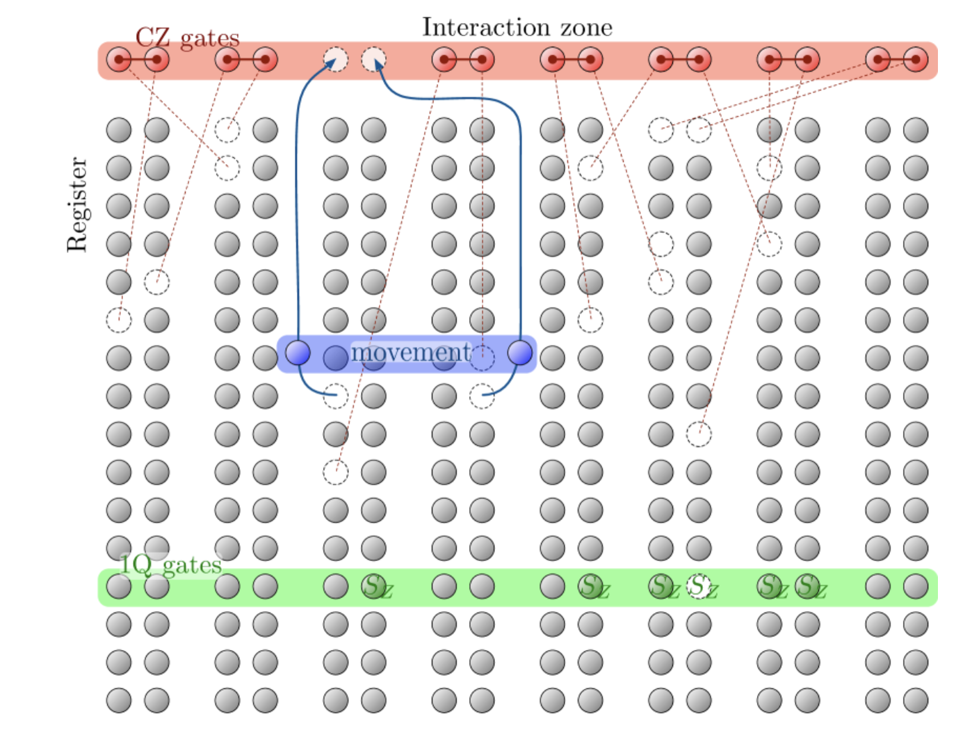 A Closer Look Into The Microsoft-Atom Computing Logical Qubit Study